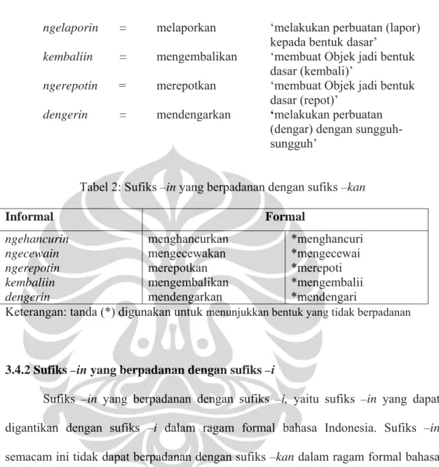 Tabel 2: Sufiks –in yang berpadanan dengan sufiks –kan 