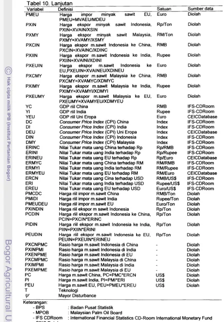 Tabel 10. Lanjutan 