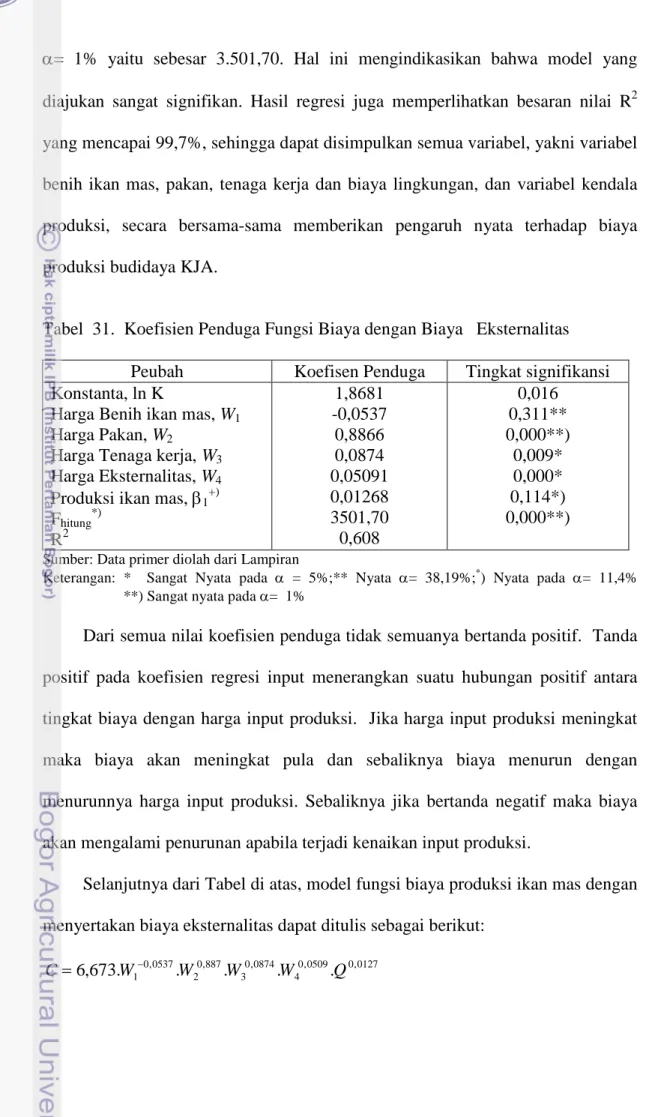 Tabel 31. Koefisien Penduga Fungsi Biaya dengan Biaya Eksternalitas Peubah Koefisen Penduga Tingkat signifikansi Konstanta, ln K