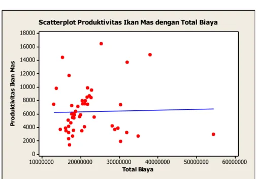 Tabel 16. Analisis Produktivitas per Satuan Biaya  No.  Produktivitas Per satuan 