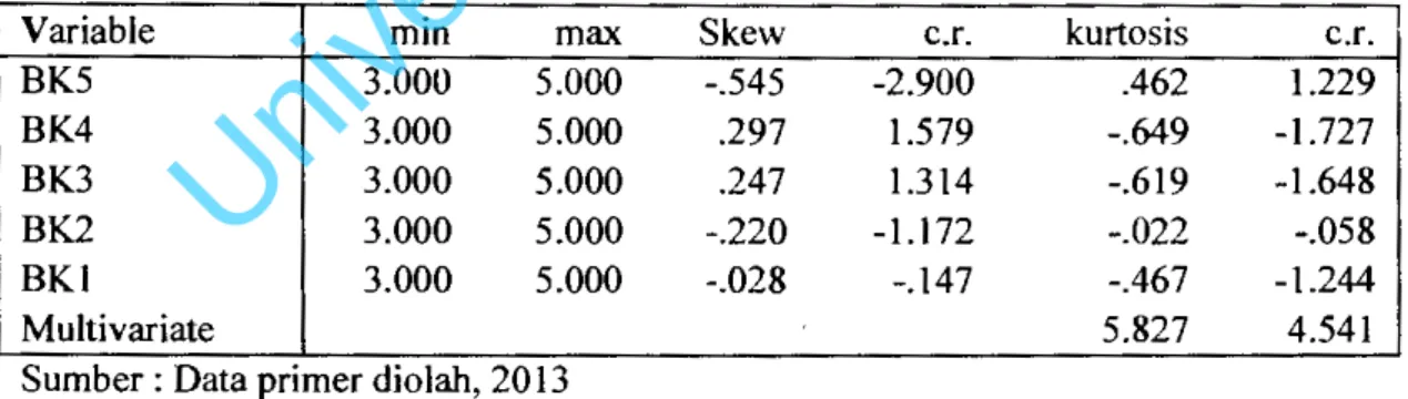 Tabel 4.6 Assessment of Normality Variabel  Buday a Kerja 