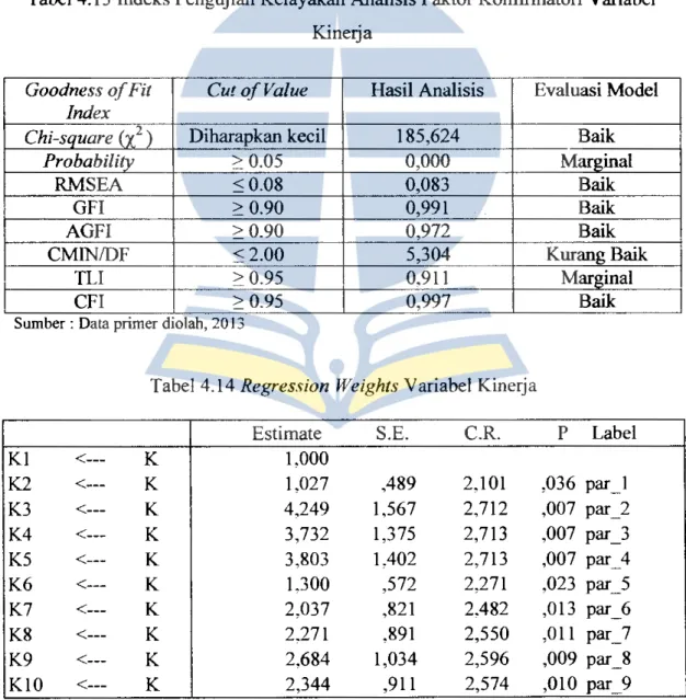 Tabel  4.14 Regression Weights Variabel Kinerja 