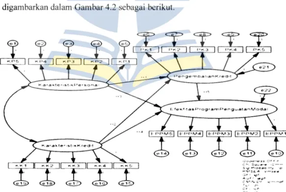 Gambar 4.2  Diagram Alur (Path  Diagram) 