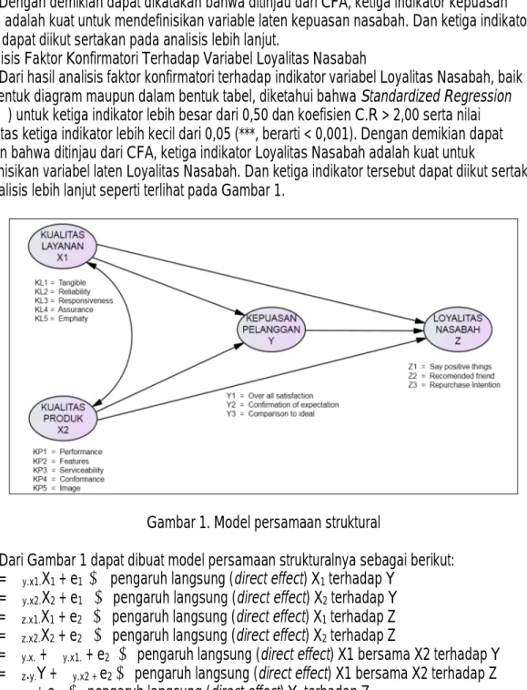 Gambar 1. Model persamaan struktural 