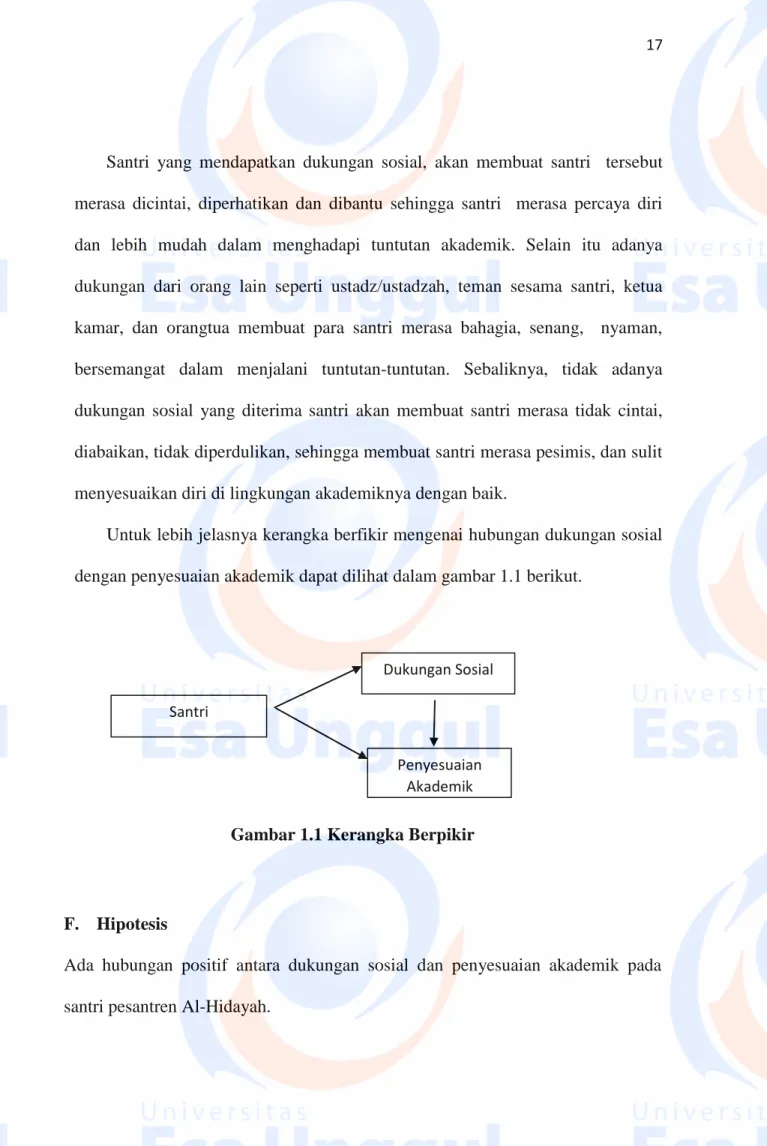 Gambar 1.1 Kerangka Berpikir 