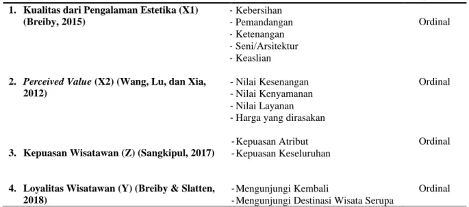 Tabel 1. Operasionalisasi Variabel 