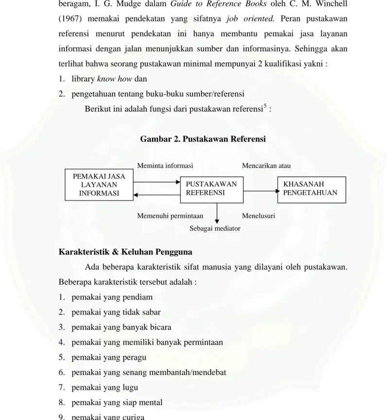 Gambar 2. Pustakawan Referensi 