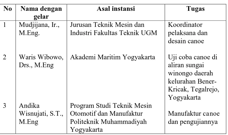 Tabel 1. Susunan tim pelaksana Iptek bagi masyarakat (IbM) 