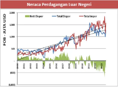 Grafik 4: KLuster Kota-Kota di Jawa Timur (2013)  