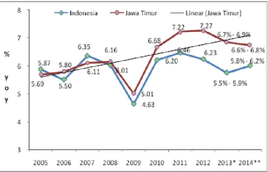 Tabel  2  juga  menampilkan  bahwa  hampir  seluruh  provinsi  di  Pulau  Jawa  mengalami  perlambatan ekonomi