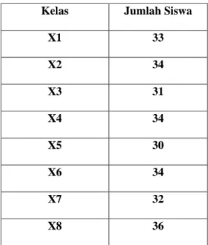 Tabel 1 . Distribusi Jumlah Siswa Kelas X ( Sepuluh). 