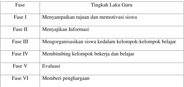 Tabel : Langkah –langkah Model Pembelajaran Kooperatif