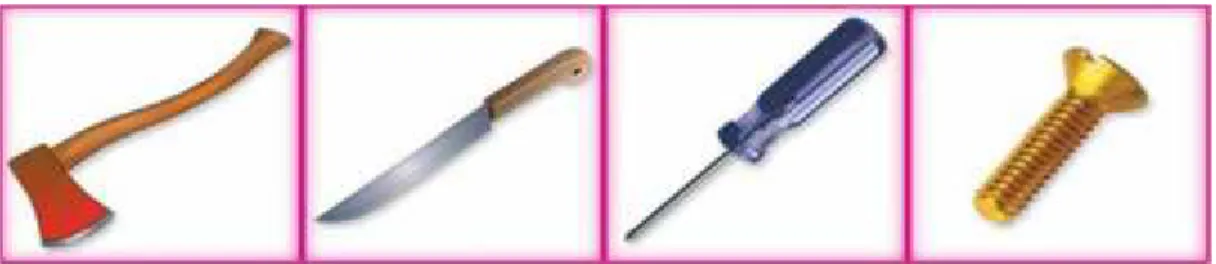 Gambar 9 Alat-alat yang menggunakan prinsip bidang miring, antara lain, (a) kapak, (b) pisau, (c) obeng, dan (d) sekrup.