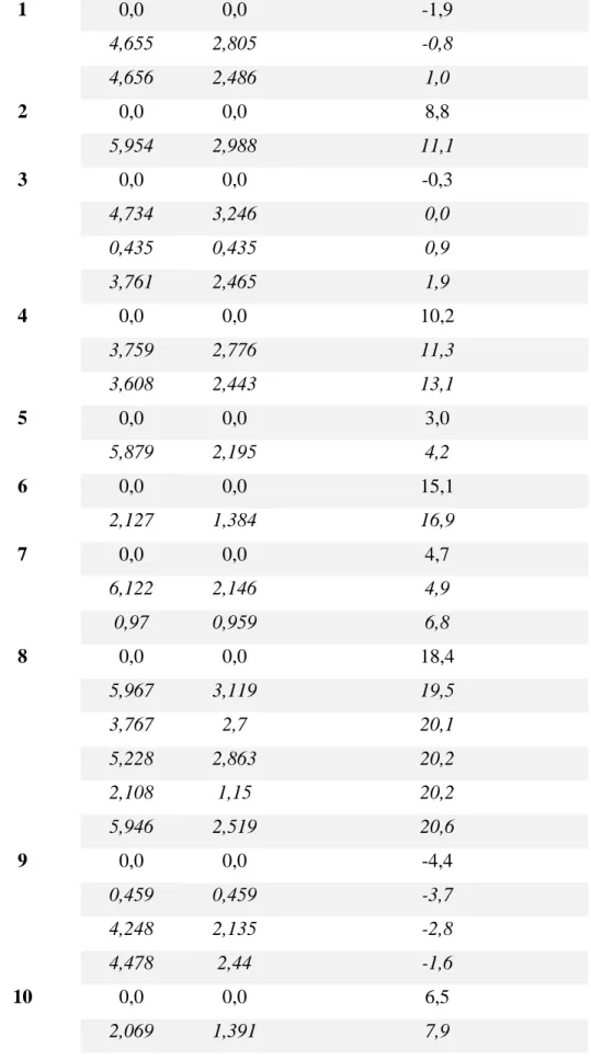 Tabel 2.3 Hasil penambatan silang ligan 1-20 
