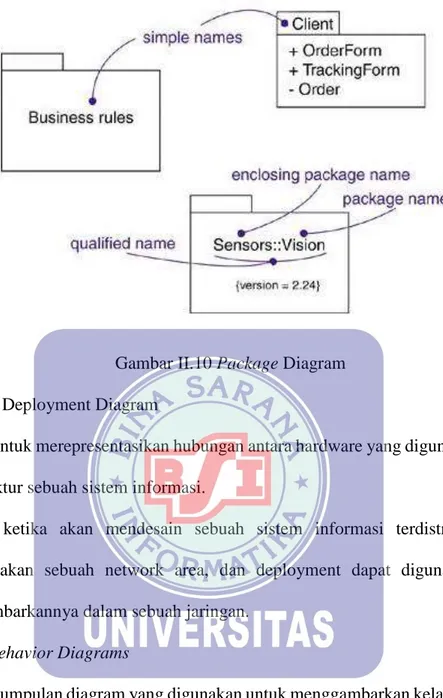 Gambar II.10 Package Diagram  f. Deployment Diagram 