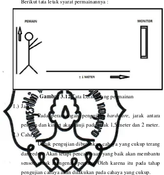 Gambar 3.12 Tata Letak ruang permainan  