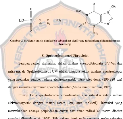 Gambar 2. Struktur taurin dan kafein sebagai zat aktif yang terkandung dalam minuman 