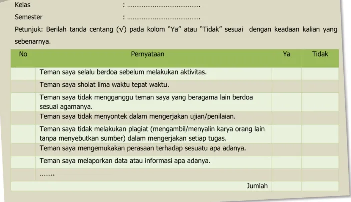 Tabel 3.3. Contoh Format Penilaian Antarteman  Nama teman yang dinilai    : …………………………………