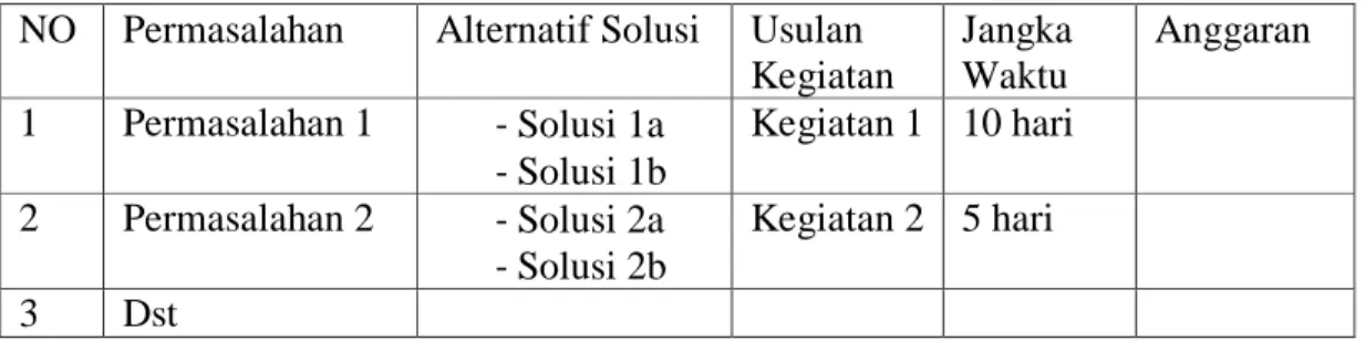 TABEL RENCANA PROGRAM K2M 