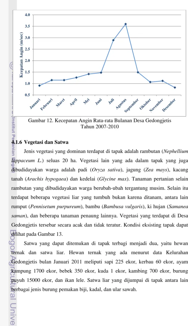 Gambar 12. Kecepatan Angin Rata-rata Bulanan Desa Gedongjetis  Tahun 2007-2010 
