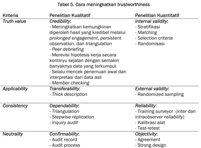 Tabel 5. Cara meningkatkan trustworthiness 