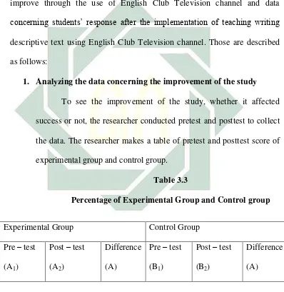   Table 3.3 Percentage of Experimental Group and Control group 