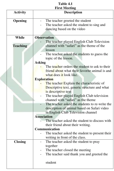  Table 4.1 