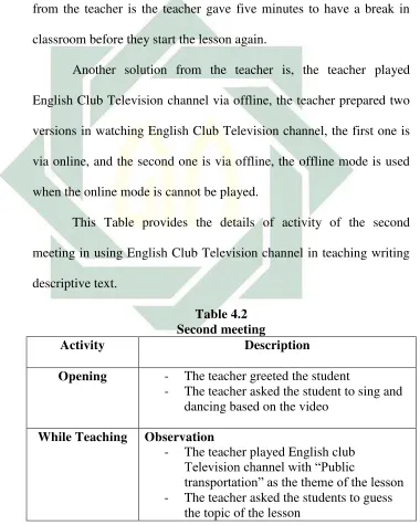   Table 4.2 Second meeting 