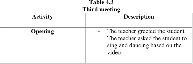 Table 4.3 Third meeting 