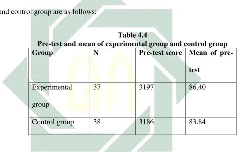  Table 4.4 