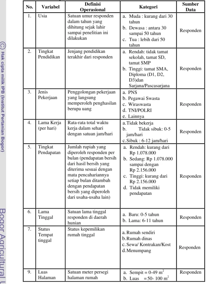 Tabel 1. Definisi Operasional Penelitian di RW 14, Kelurahan Rangkapanjaya Baru,  Kota Depok Tahun 2009 
