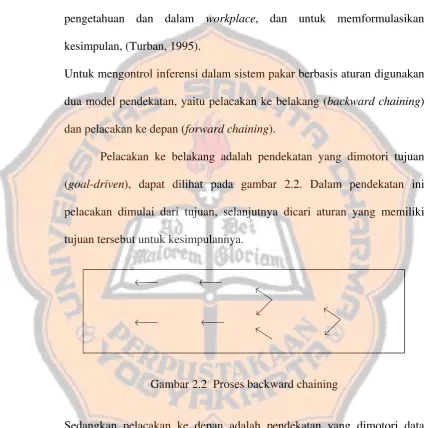 Gambar 2.2  Proses backward chaining 