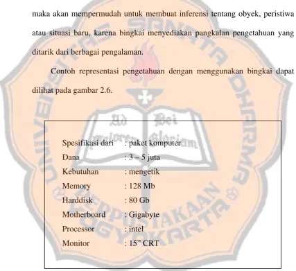 Gambar 2.6  Contoh bingkai 