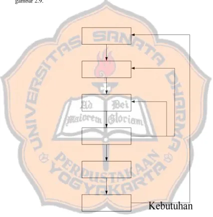 gambar 2.9. 