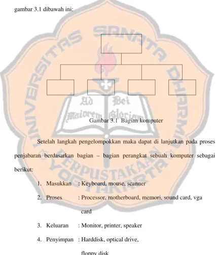 gambar 3.1 dibawah ini: 