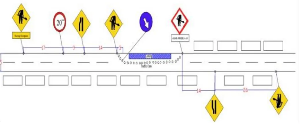 Gambar 6. Rekomendasi Perambuan Sementara Pada Pekerjaan Peningkatan Kapasitas Jalan  Sunan Giri (Meter) 