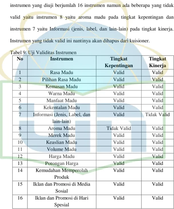 Tabel 9. Uji Validitas Instrumen 