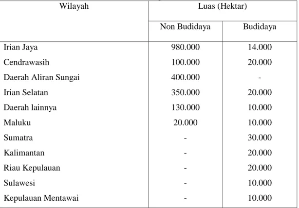 Tabel 1. Perkiraan Kasar Areal Tanaman Sagu di Indonesia 