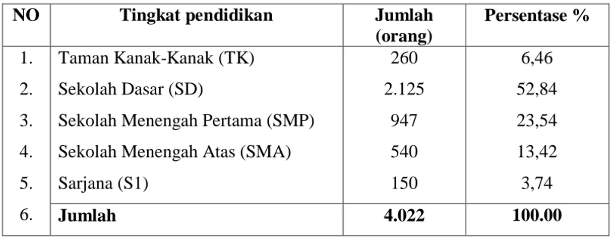 Tabel 9. Luas Dan Hasil Perkebunan Menurut Komoditasnya di Kecamatan Bajo  Kabupaten Luwu 2017 