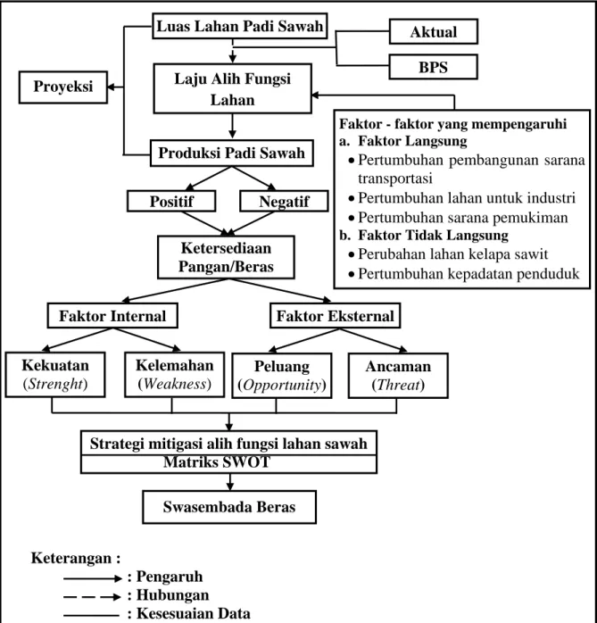 Gambar 2.6 Skema Kerangka Pemikiran 