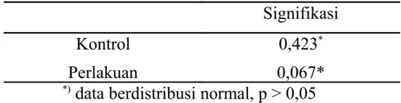 Tabel 3. Hasil perhitungan uji kenormalan data setelah dilakukan transformasi Signifikasi