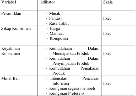Tabel 1. Variabel-Variabel dan Indikator Dalam Penelitian 