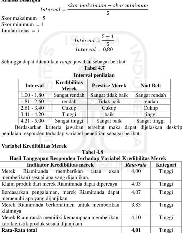 Tabel 4.7  Interval penilaian  Interval  Kredibilitas 