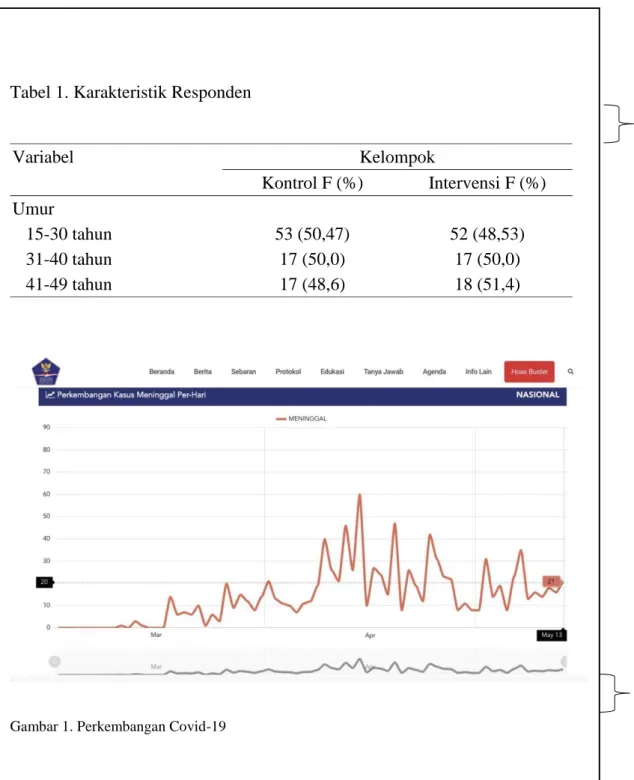 Tabel 1. Karakteristik Responden 