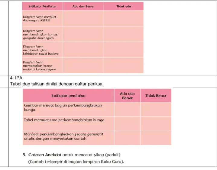 Tabel dan tulisan dinilai dengan daftar periksa. 