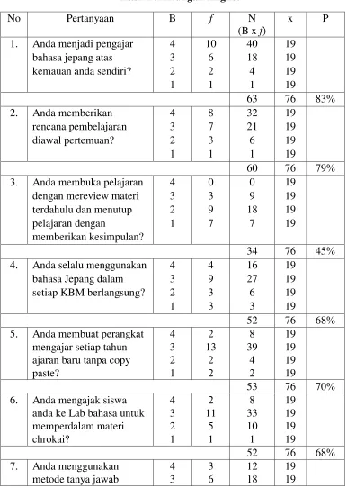 Tabel 4.1