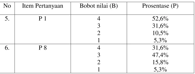 Tabel 4.3 