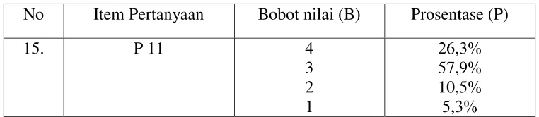 Tabel 4.6 