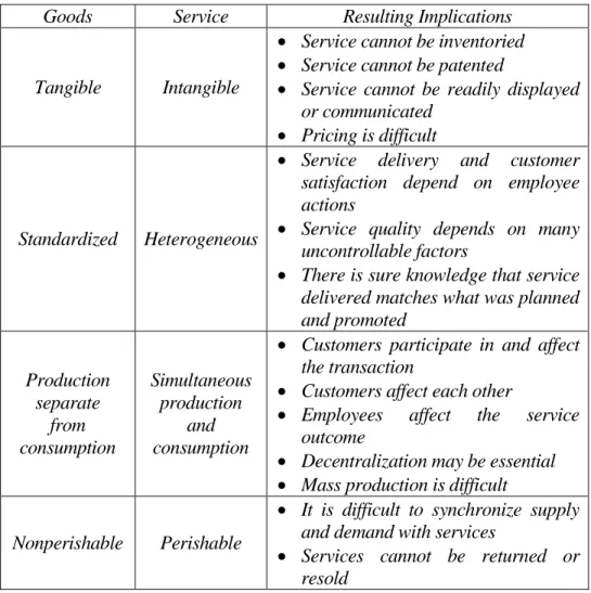 Tabel 2.1 Services Are Different 