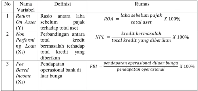 Tabel 1. Variabel Penelitian  No  Nama  Variabel  Definisi   Rumus  1  Return  On  Asset  (Y) 